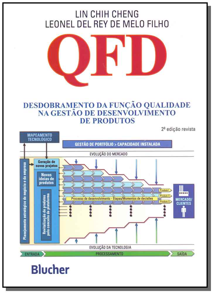 Qfd