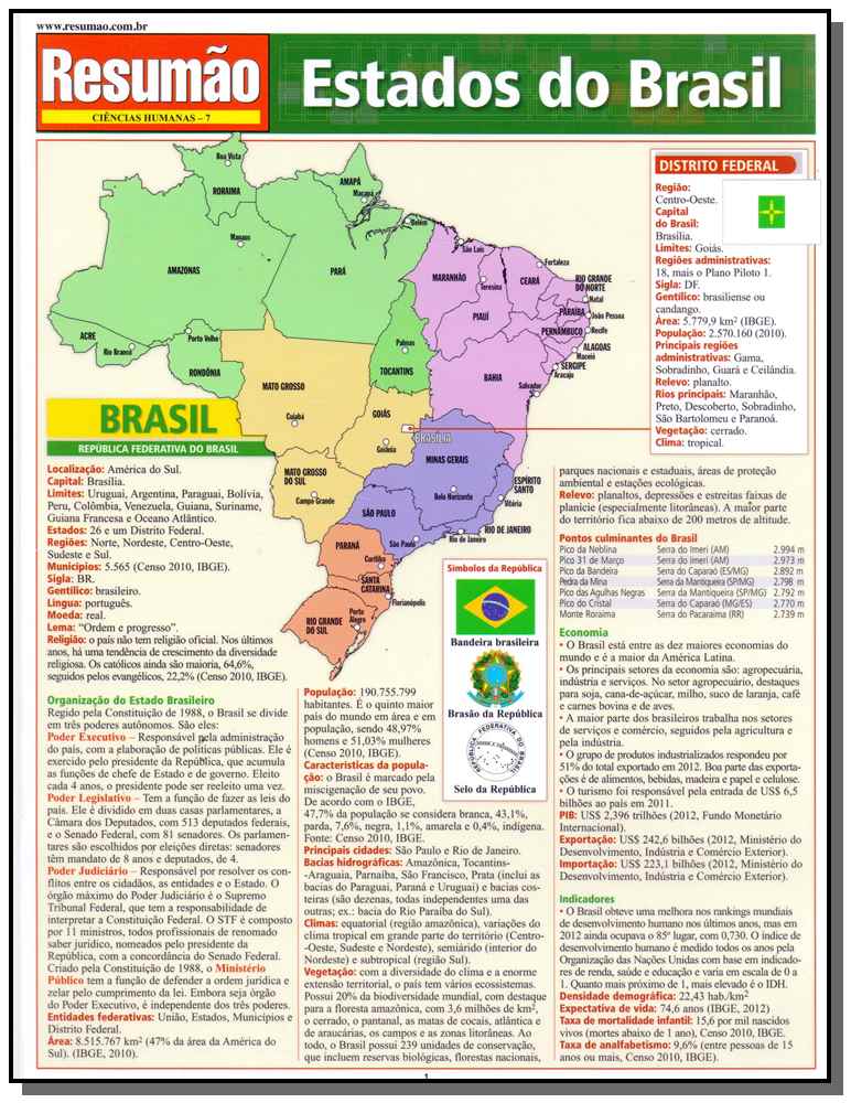 Resumão Ciências Humanas - Estados do Brasiil