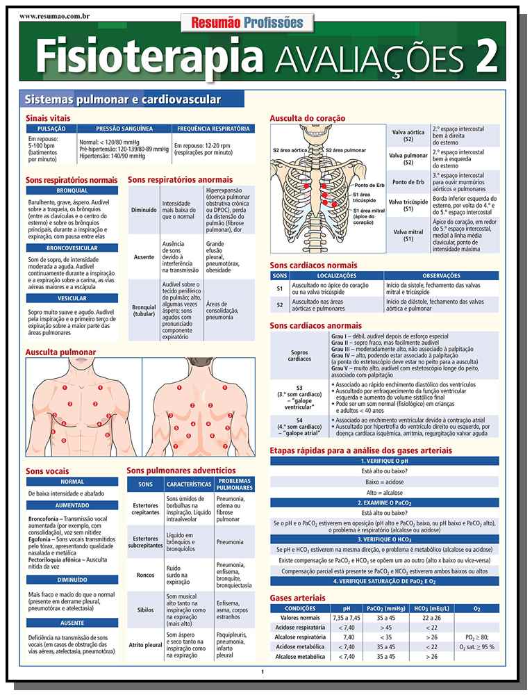 Fsioterapia Avaliações 2