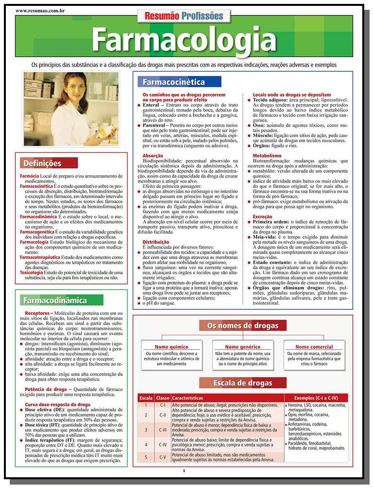 Farmacologia