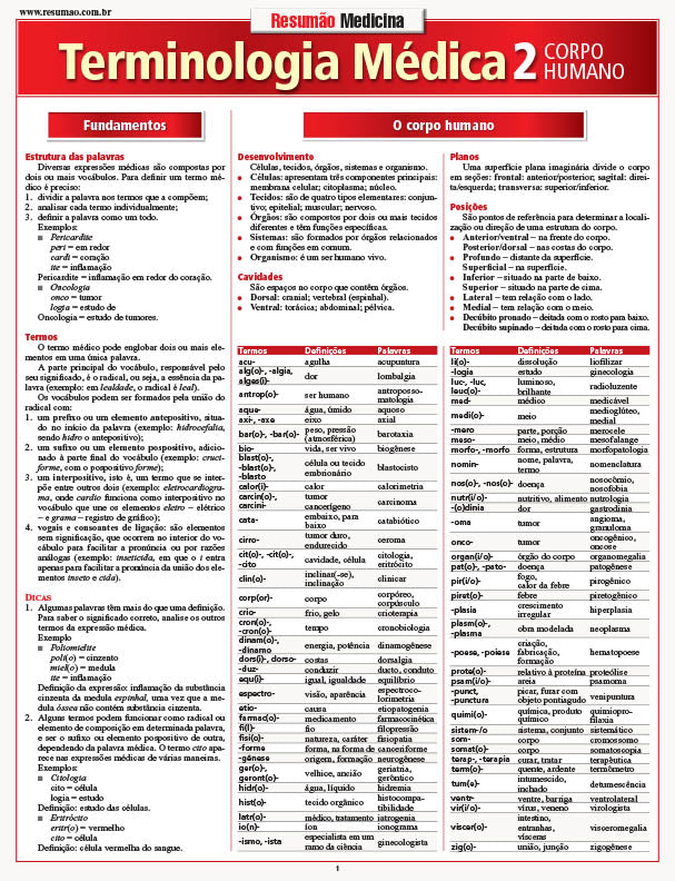 Terminologia Médica 2 - Corpo Humano