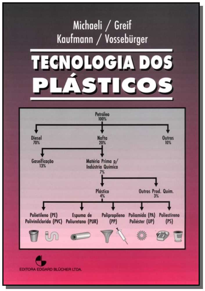 Tecnologia dos Plásticos