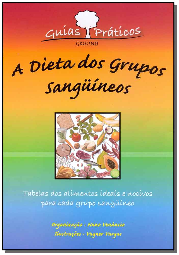 Dieta dos Grupos Sanguíneos-(Mapa)