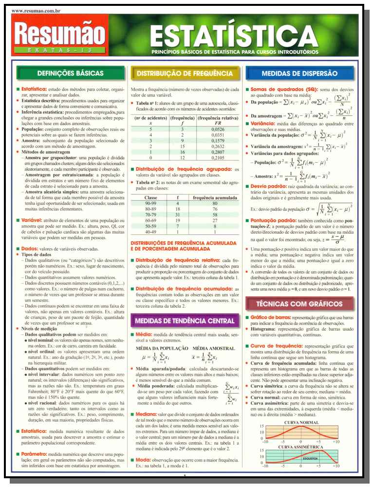 Resumao Exatas - Estatistica