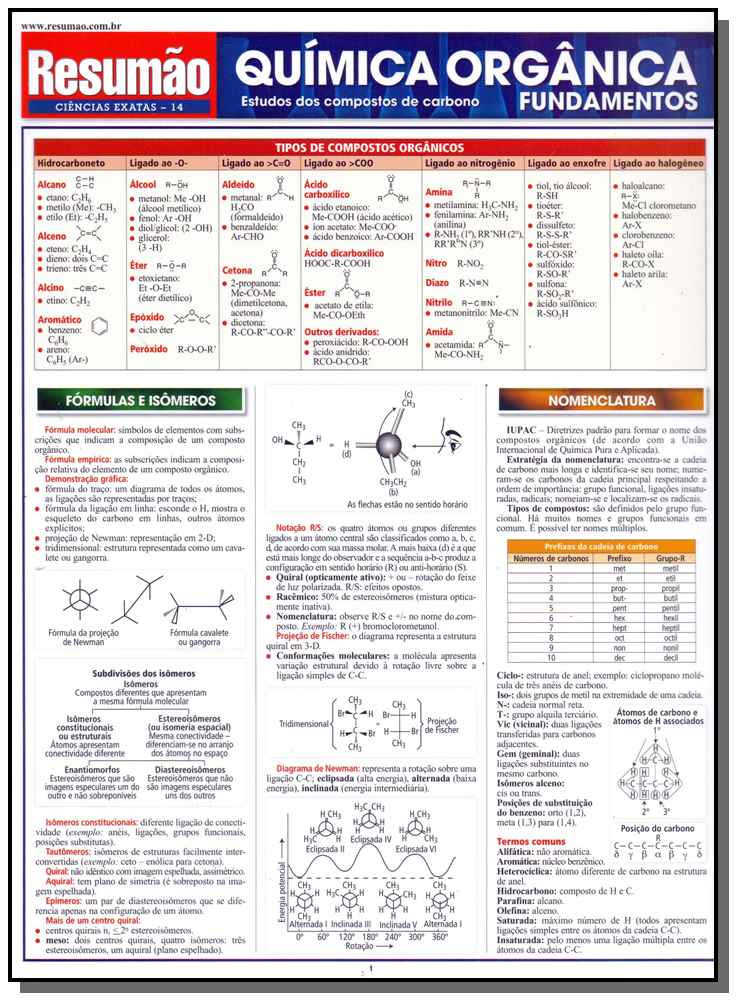 Resumão Ciências Exatas - Química Orgânica Fundamentos
