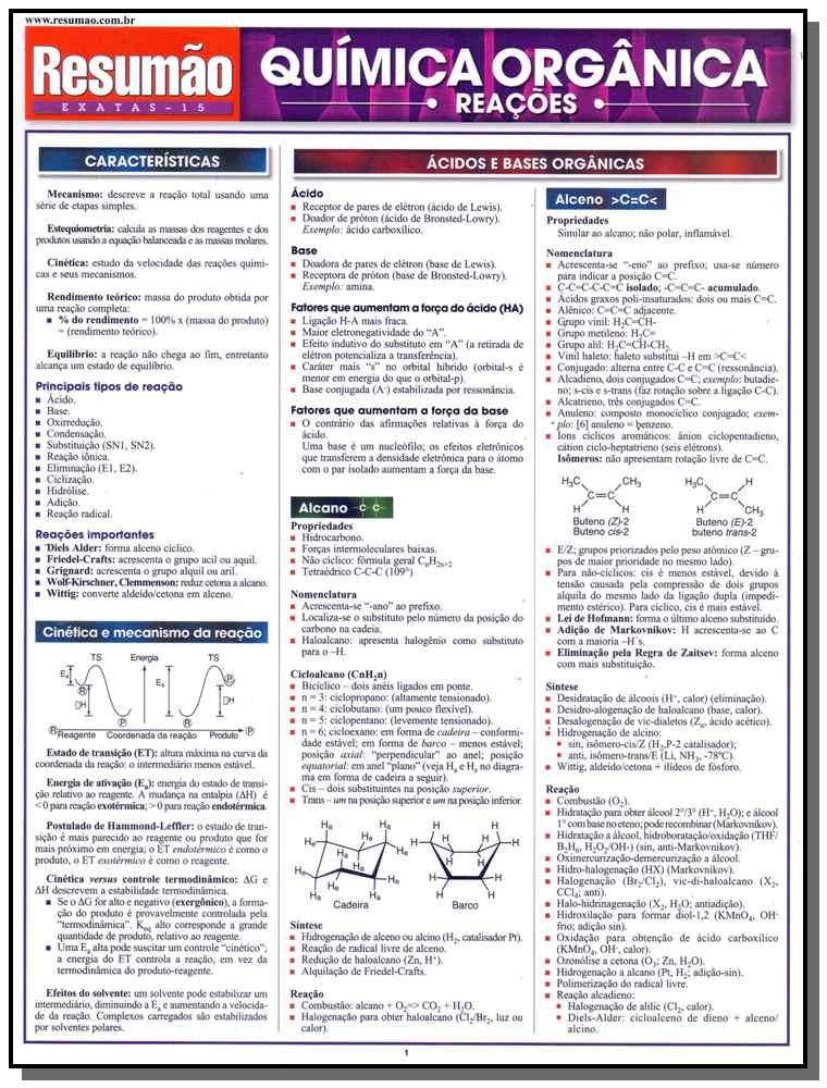Resumão Exatas - Química Orgânica Reações