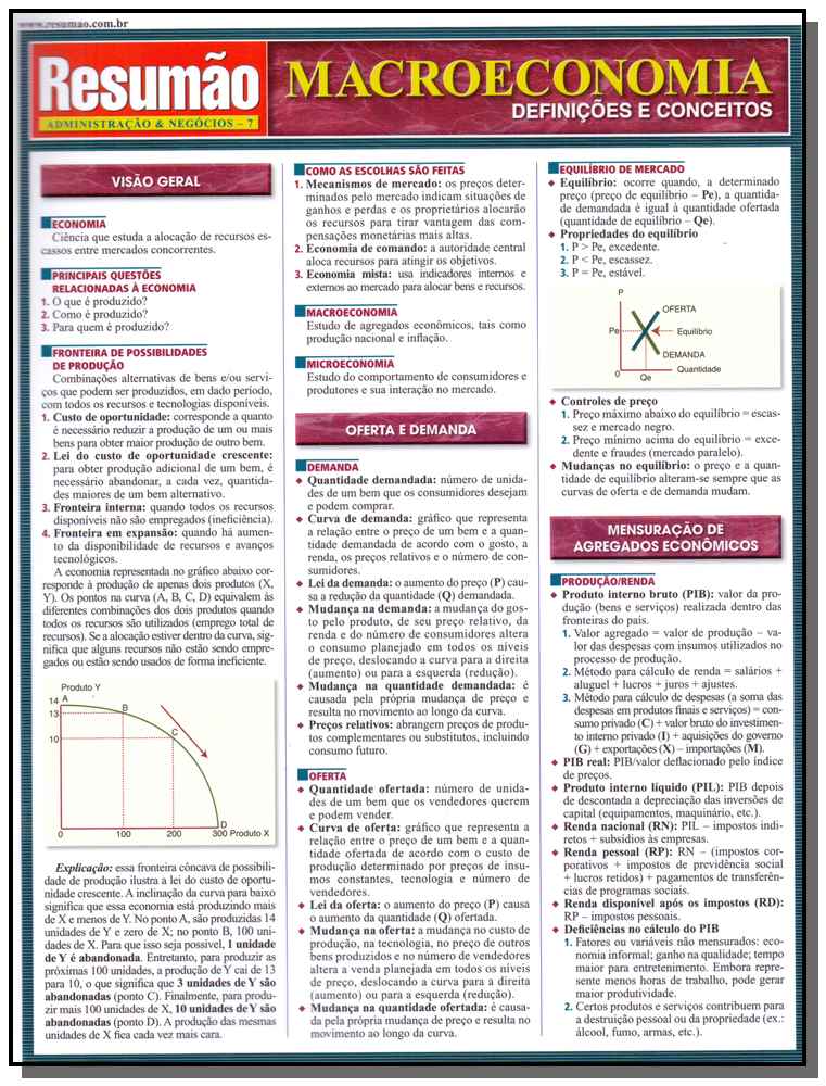 Resumão Administração e Negócios - Macroeconomia