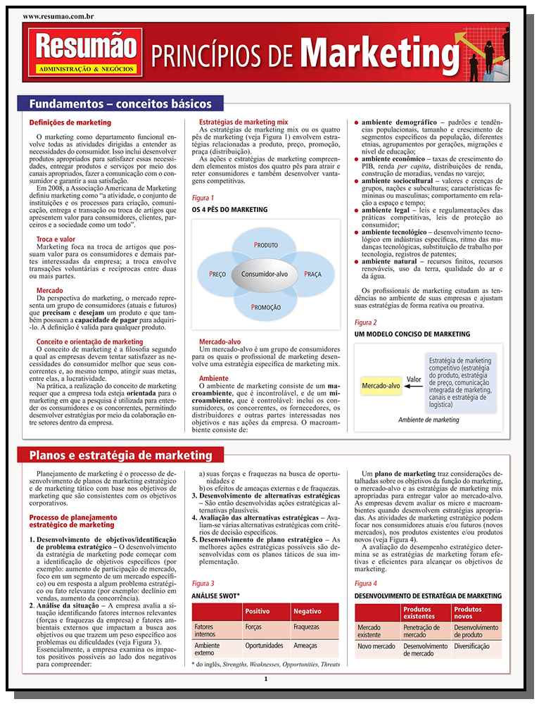 Princípios de Marketing