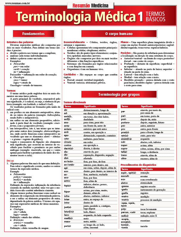 Terminologia Médica 1 - Termos Básicos