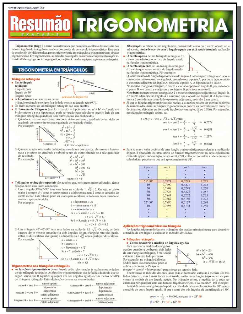 Resumao Exatas - Trigonometria