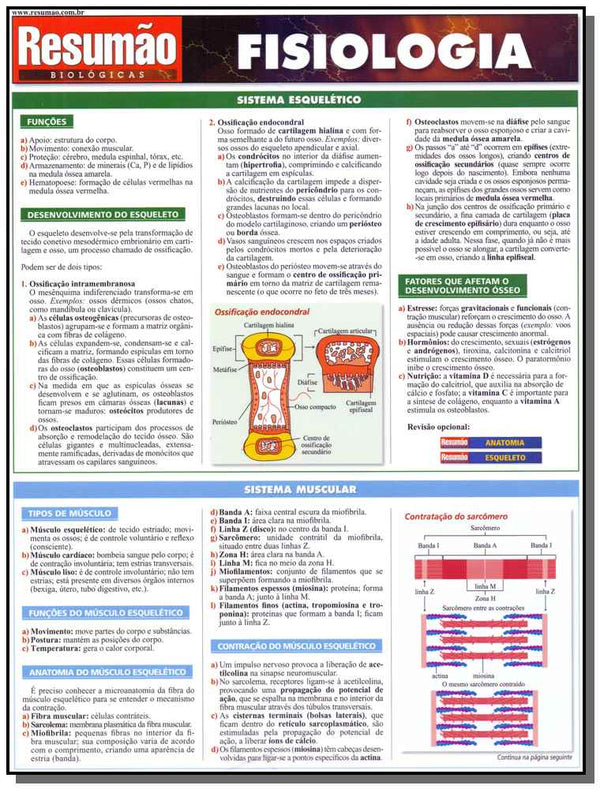 Capa do livro Resumao Biologicas - Fisiologica, de Randy Brooks